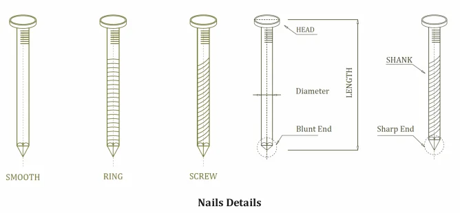 Stainless Steel Framing Nails